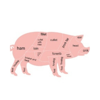 Schweinefleisch-Paket 5kg Landgut Schwein
